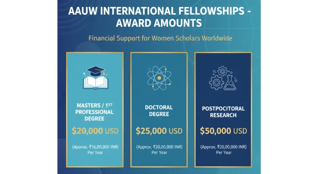 AAUW International Fellowships