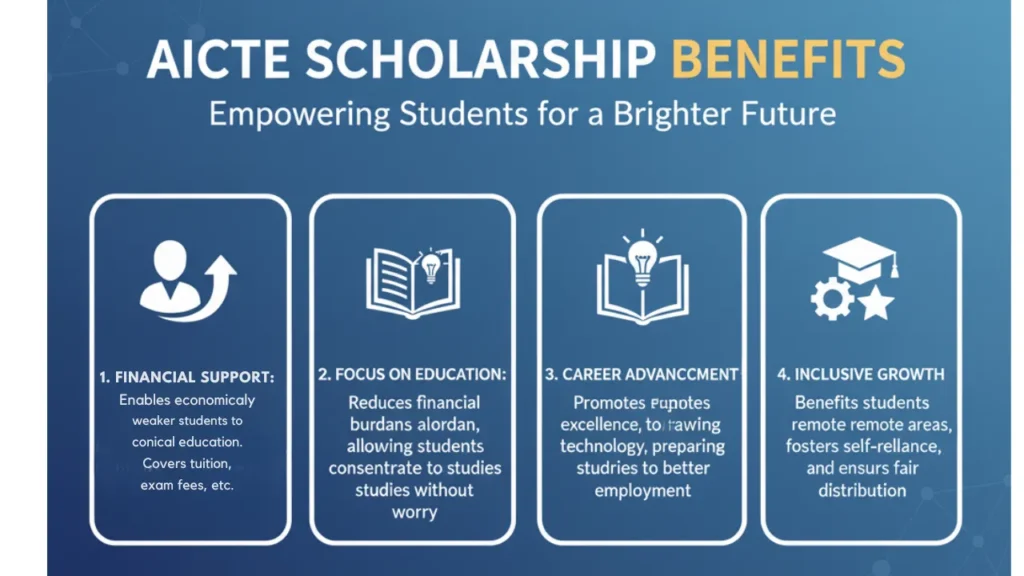 AICTE Scholarship