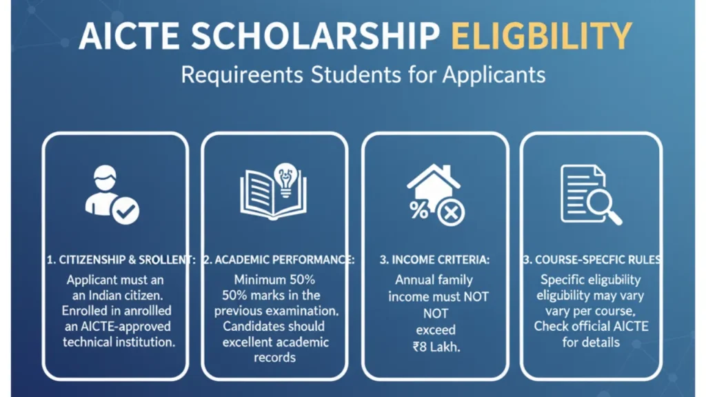 AICTE Scholarship