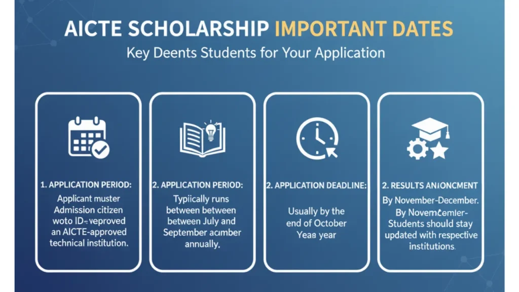 AICTE Scholarship