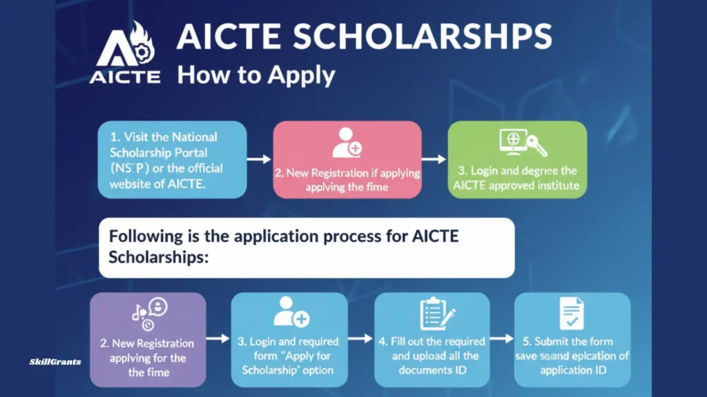 AICTE Scholarships