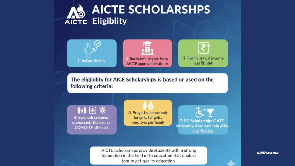 AICTE Scholarships
