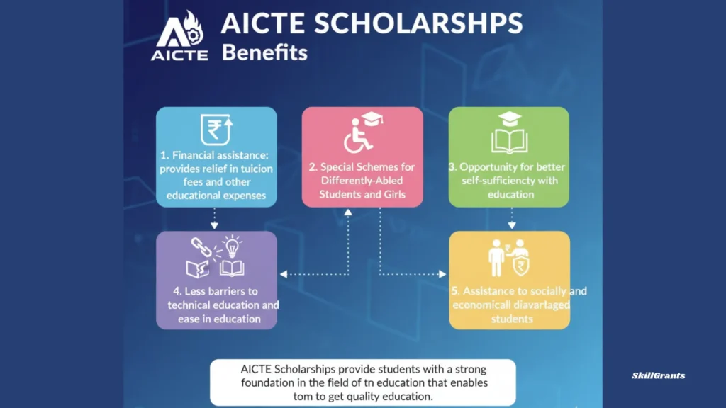 AICTE Scholarships