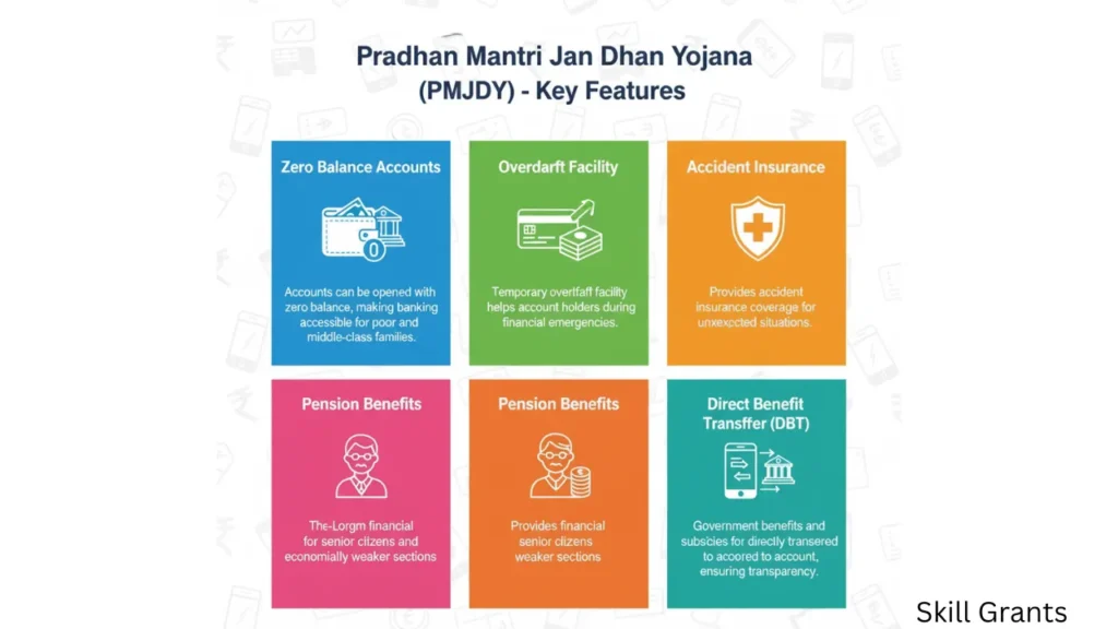 Pradhan Mantri Jan Dhan Yojana