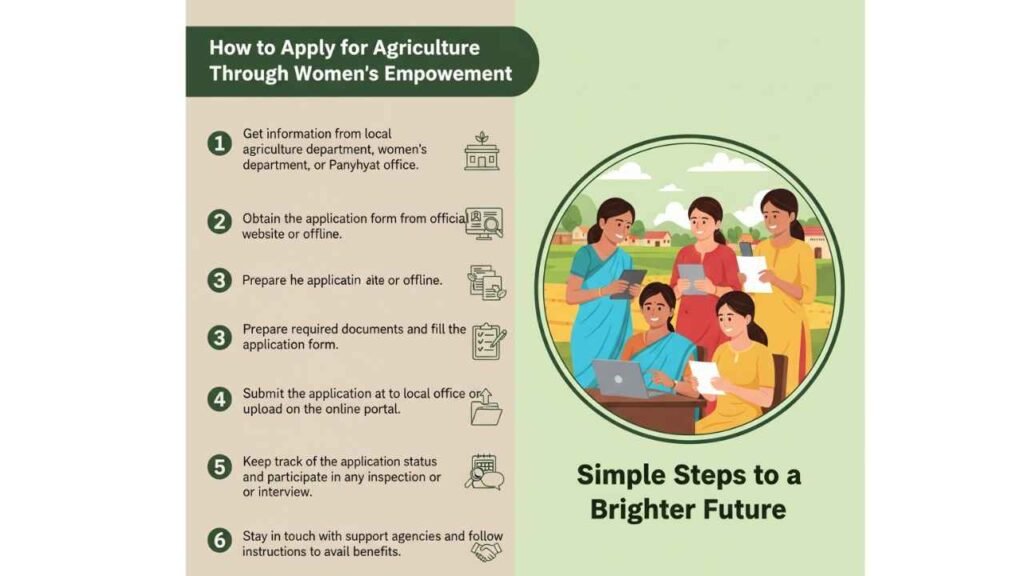 Agriculture through Women Empowerment