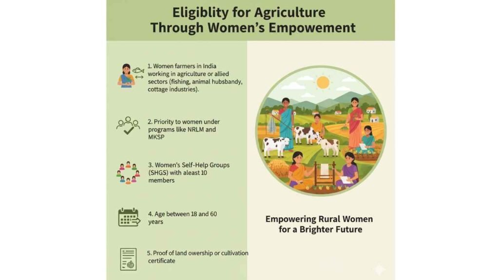 Agriculture through Women Empowerment