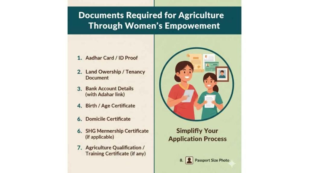 Agriculture through Women Empowerment