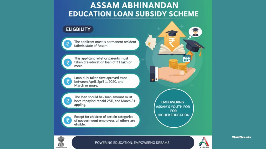 Assam Abhinandan Education Loan Subsidy Scheme