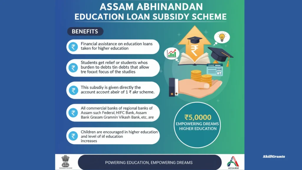 Assam Abhinandan Education Loan Subsidy Scheme