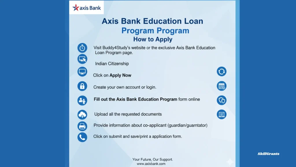 Axis Bank Education Loan Program