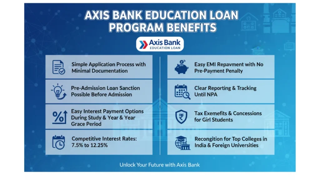 Axis Bank Education Loan Program