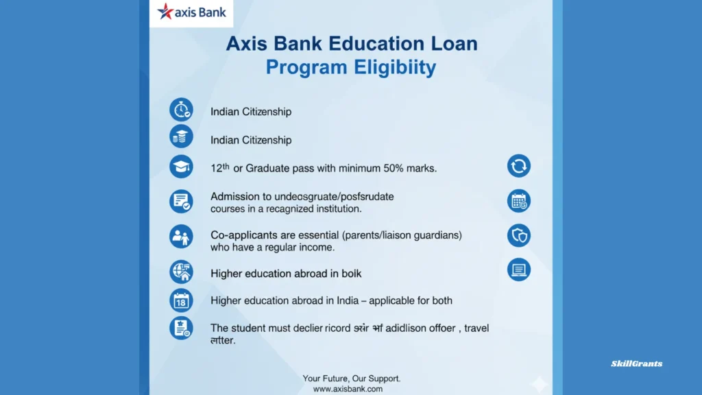 Axis Bank Education Loan Program