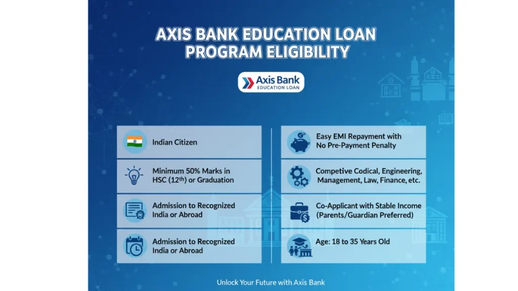 Axis Bank Education Loan Program