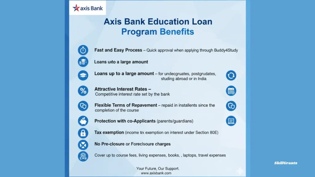Axis Bank Education Loan Program