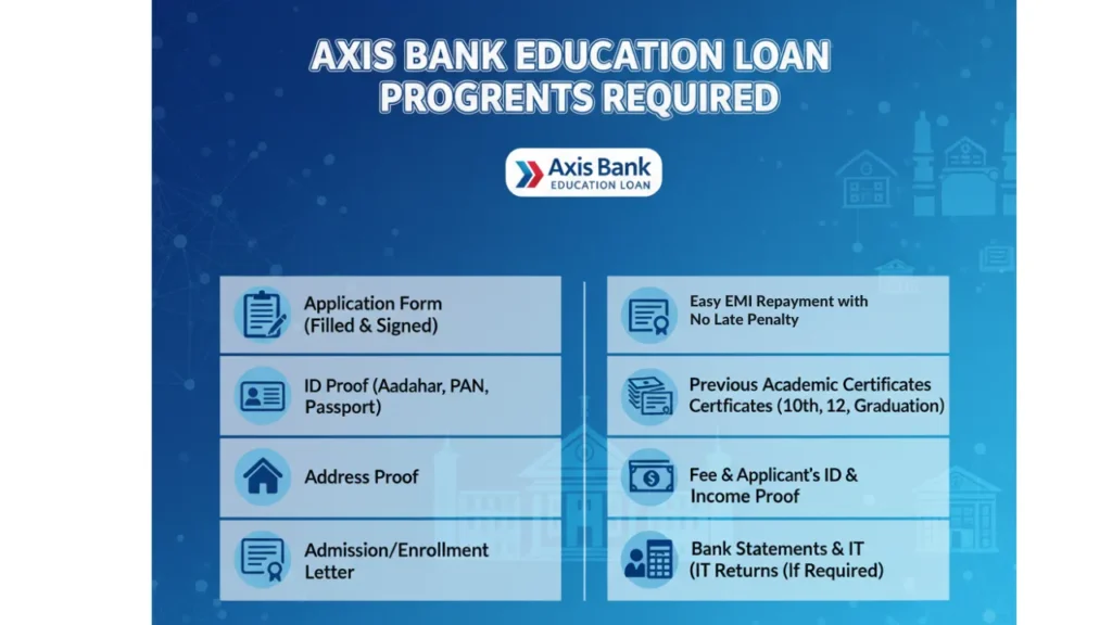 Axis Bank Education Loan Program