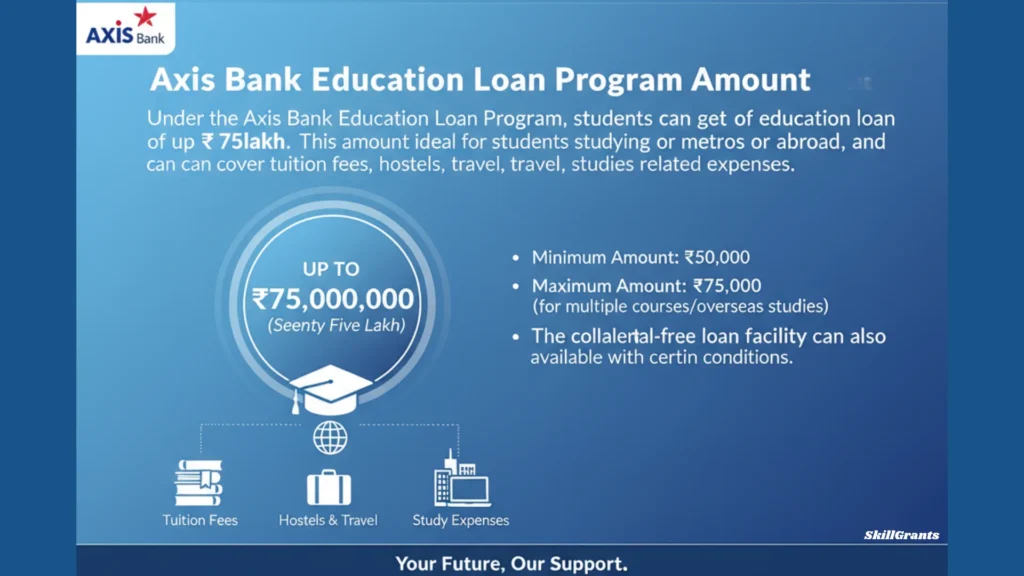 Axis Bank Education Loan Program