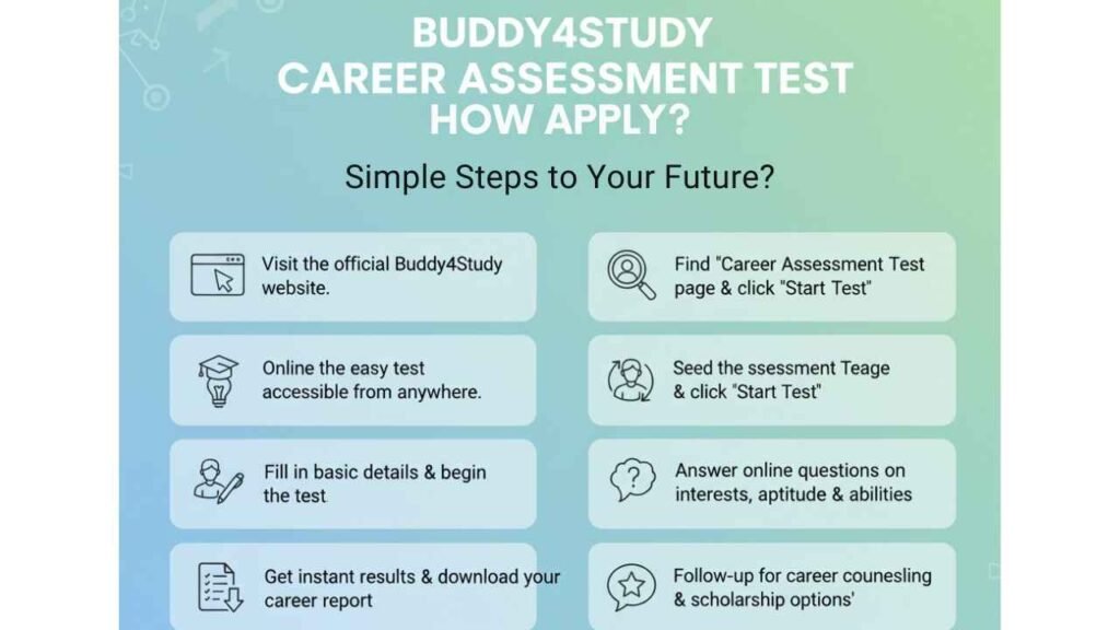 Buddy4Study Career Assessment Test