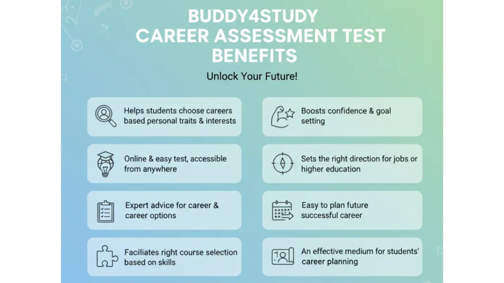 Buddy4Study Career Assessment Test