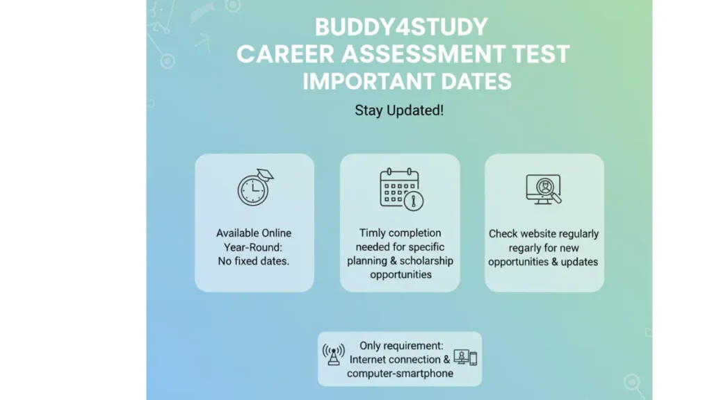 Buddy4Study Career Assessment Test