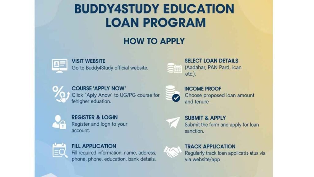 Buddy4Study Education Loan Program