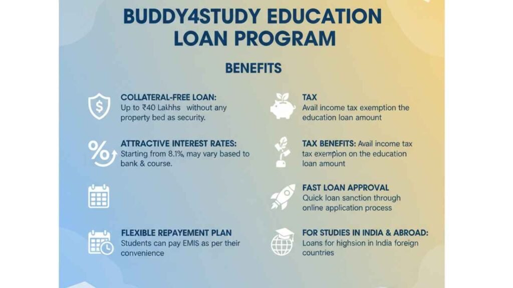 Buddy4Study Education Loan Program