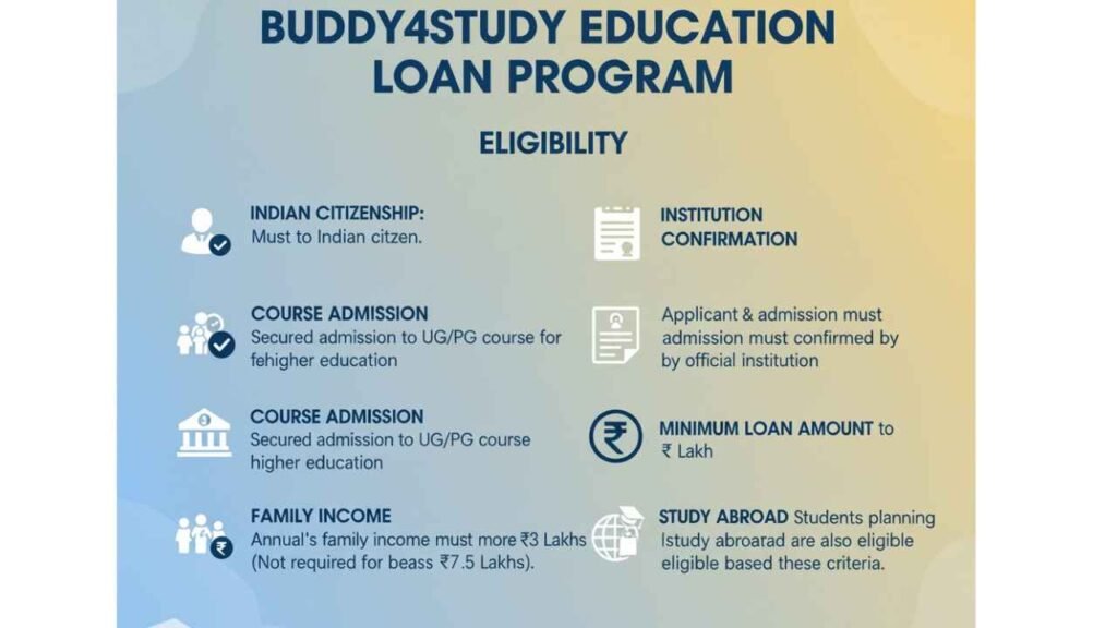 Buddy4Study Education Loan Program