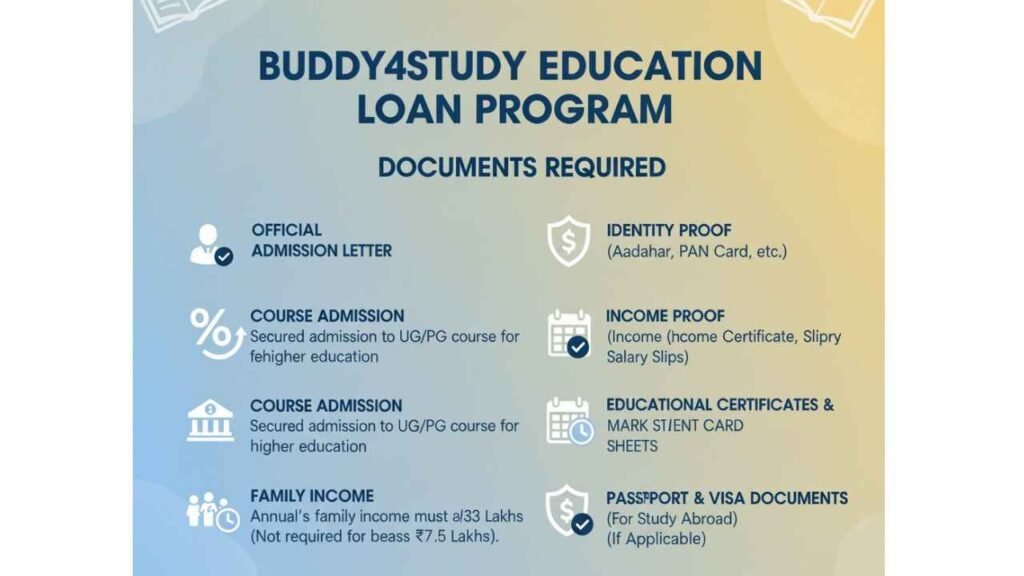 Buddy4Study Education Loan Program