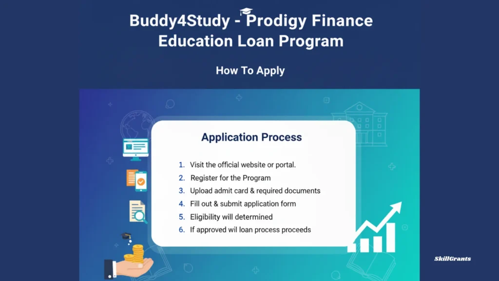Buddy4Study - Prodigy Finance Education Loan Program