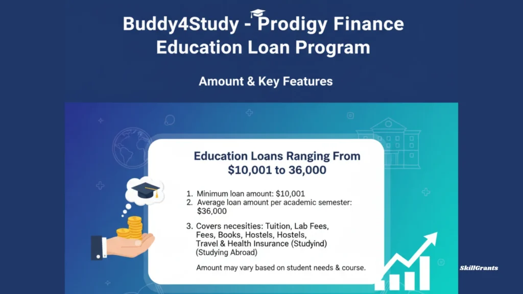 Buddy4Study - Prodigy Finance Education Loan Program