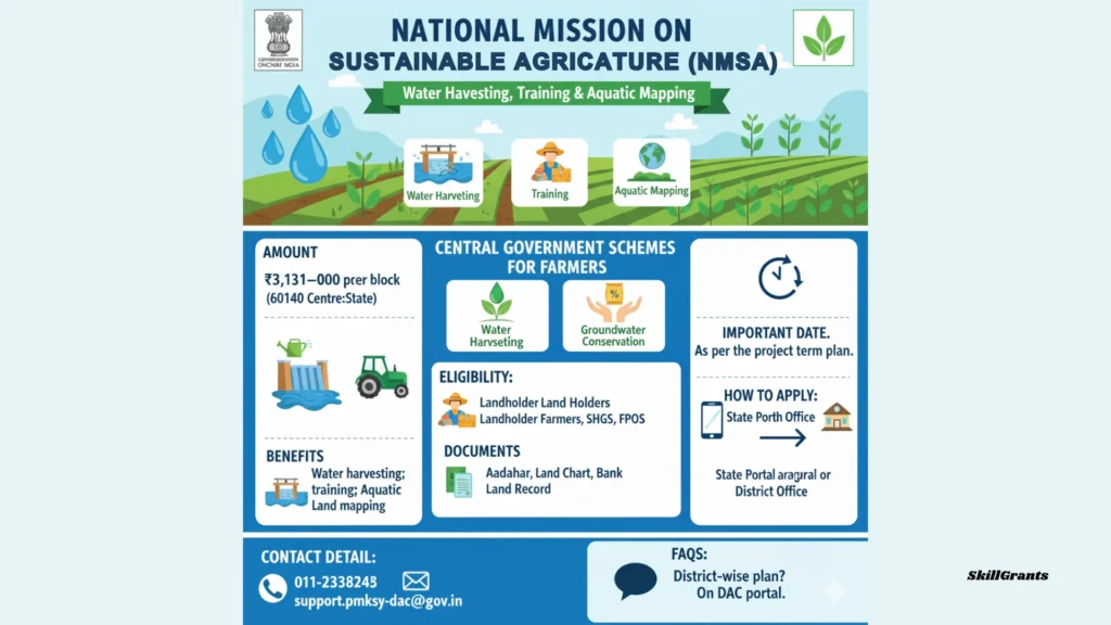 Central Government Schemes for Farmers