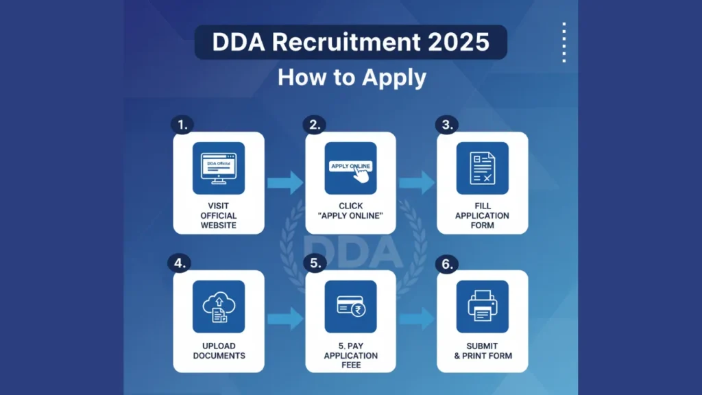 DDA Recruitment
