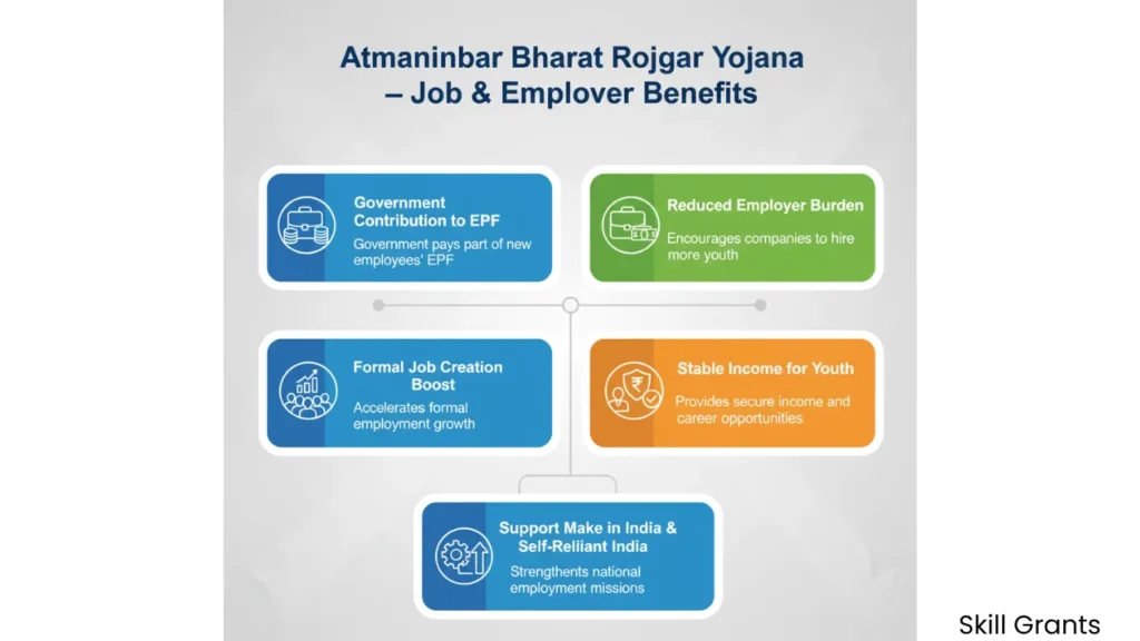 Atmanirbhar Bharat Rojgar Yojana
