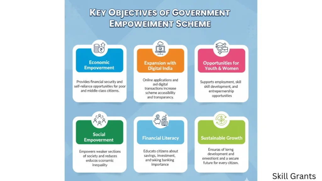 PM Narendra Modi Yojana