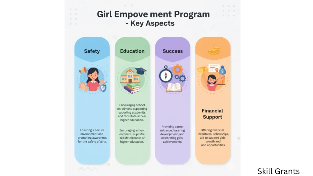 Beti Bachao Beti Padhao