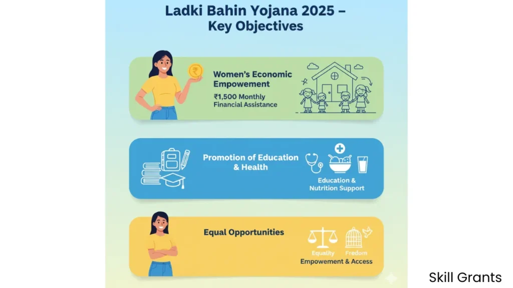 Ladki Bahin Yojana