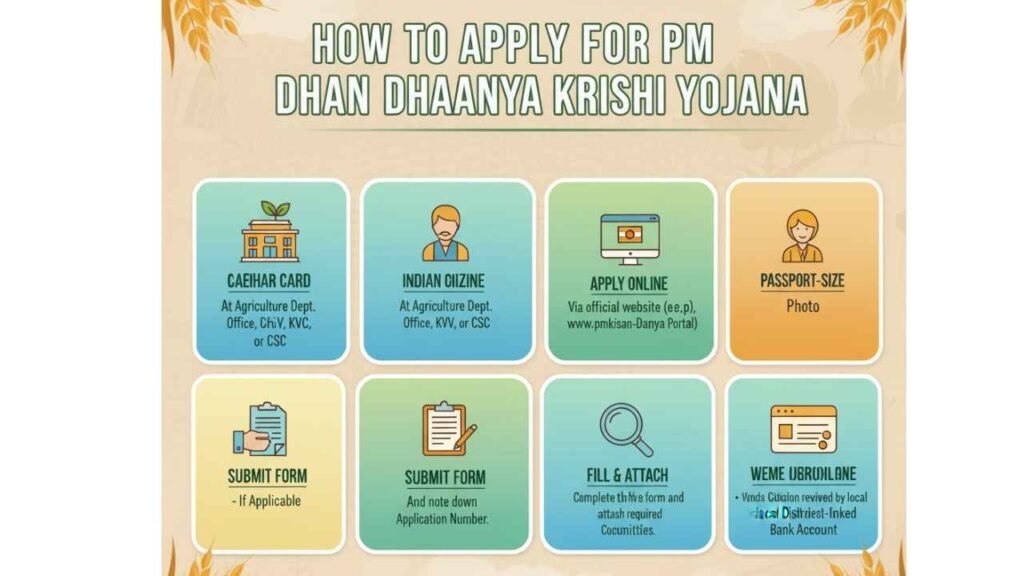 Dhaanya Krishi Yojana