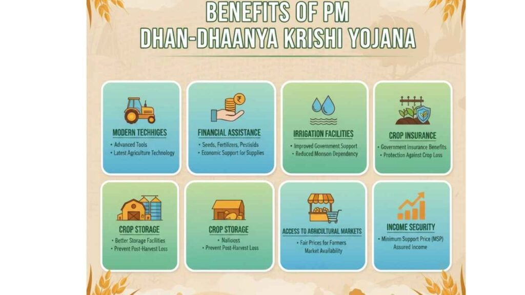 Dhaanya Krishi Yojana