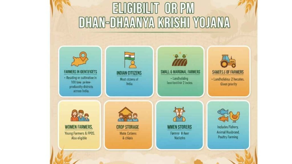 Dhaanya Krishi Yojana