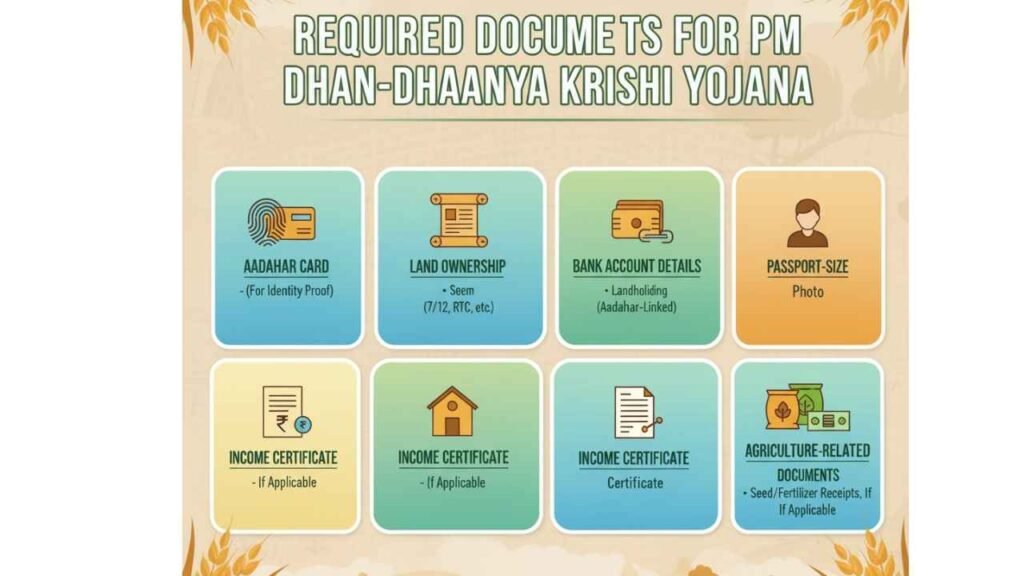 Dhaanya Krishi Yojana