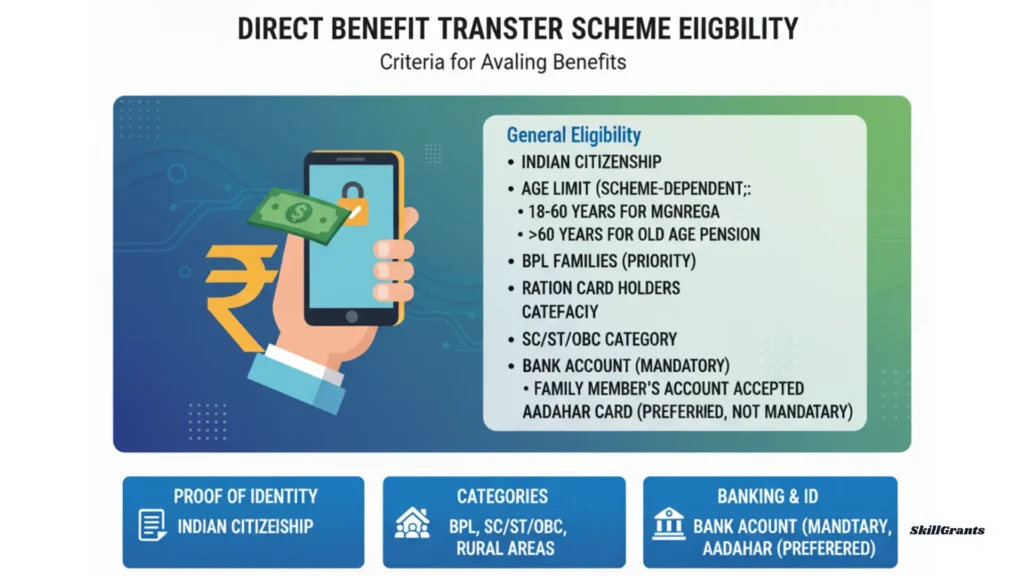 Direct Benefit Transfer Scheme