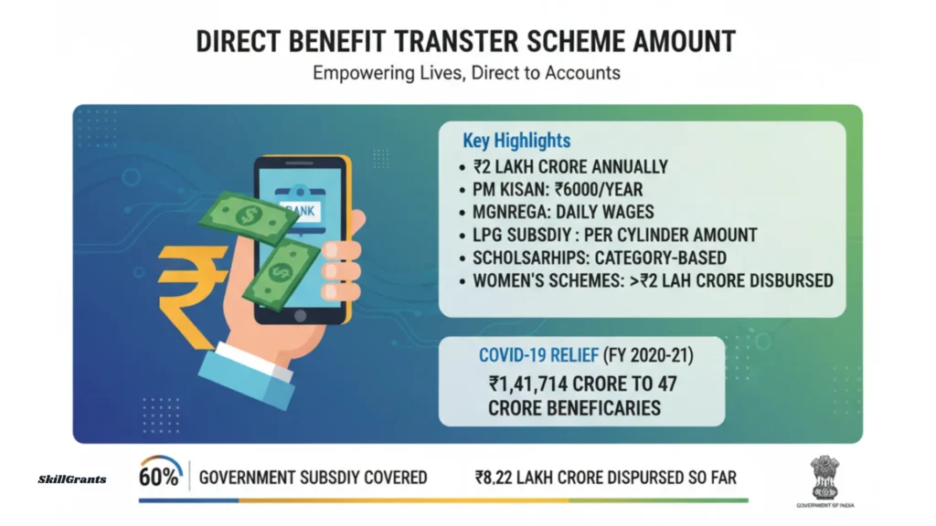 Direct Benefit Transfer Scheme