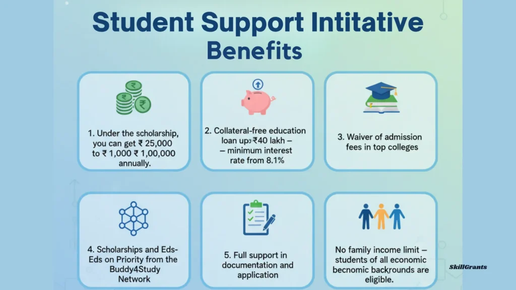 Edumize Buddy4Study Student Support Initiative