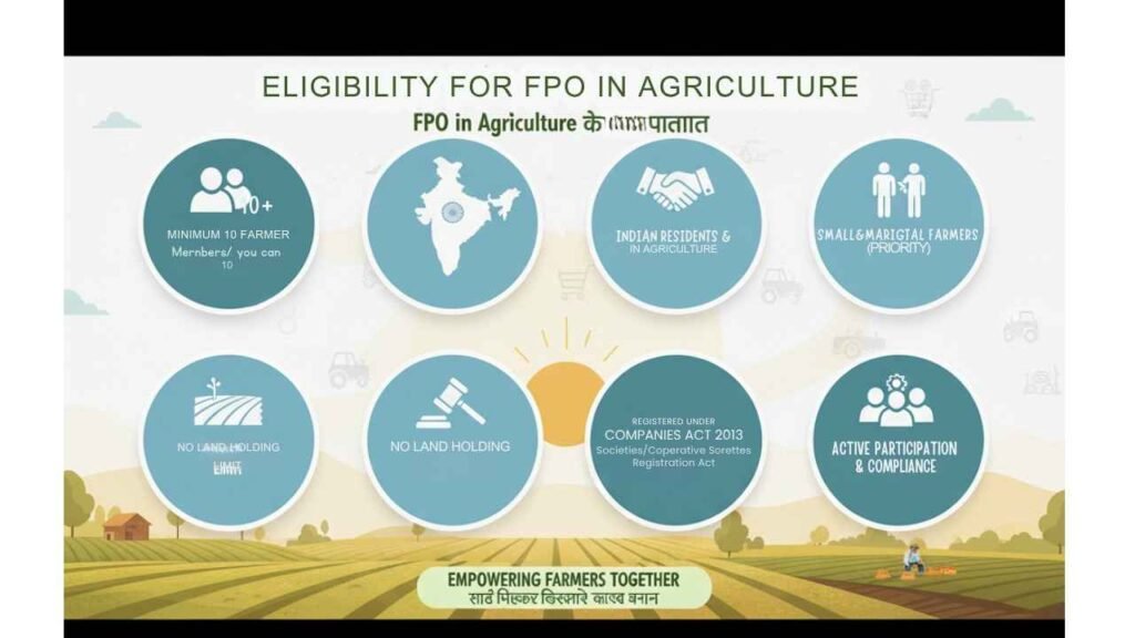 FPO in Agriculture