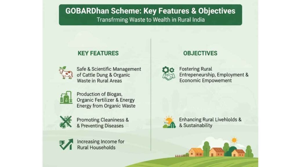 GOBARDhan Scheme