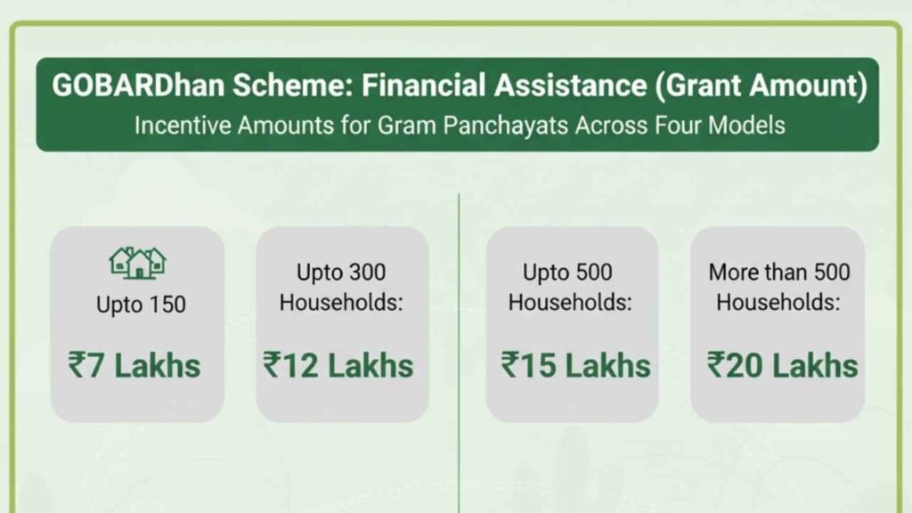 GOBARDhan Scheme