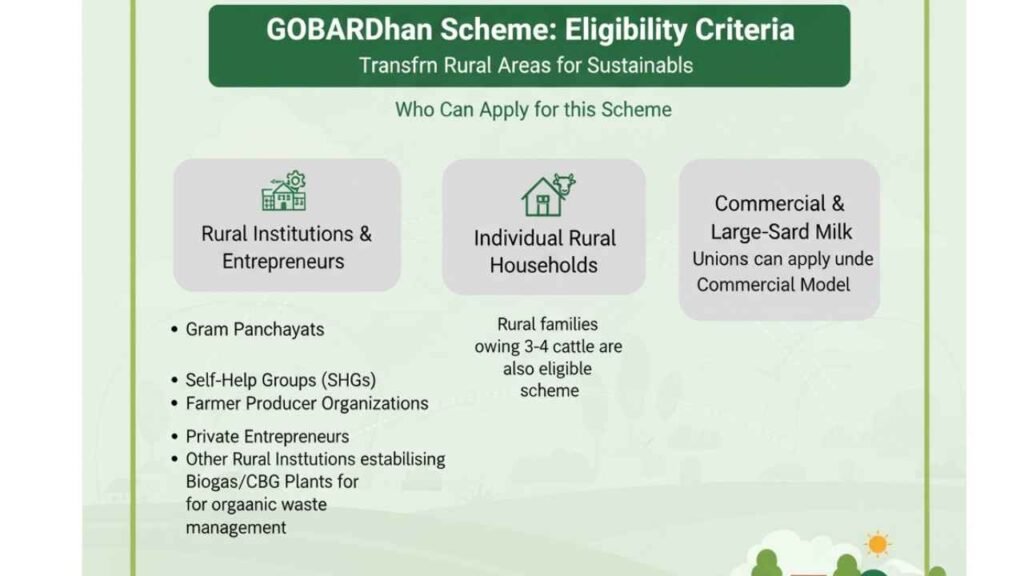GOBARDhan Scheme