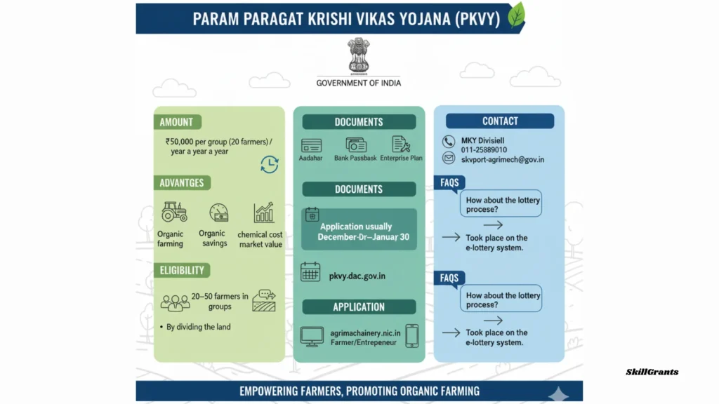 Government Schemes for Agriculture