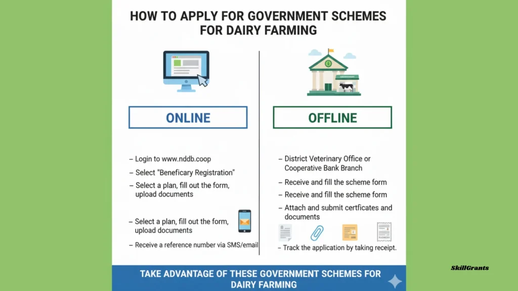 Government Schemes for Dairy Farming