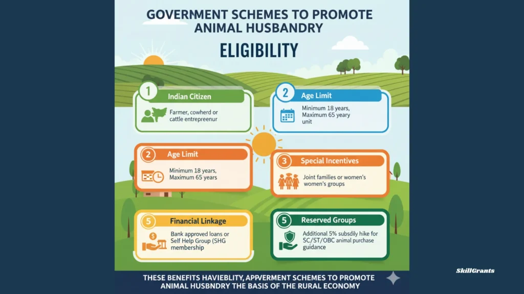 Government Schemes to Promote Animal Husbandry