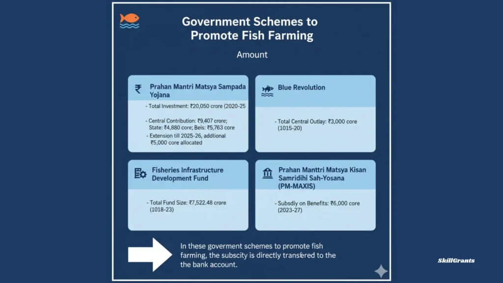 Government Schemes to Promote Fish Farming